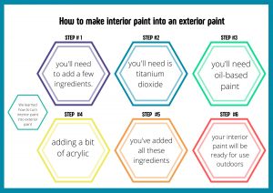 How to make interior paint into an exterior paint