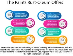 The Paints Rust-Oleum Offer