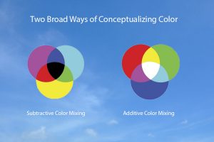 Two Broad Ways of Conceptualizing Color Theory