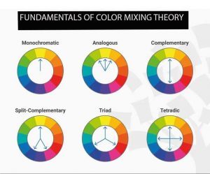 Fundamentals of Color Mixing Theory